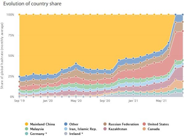 Bitcoin Mining Map by Countries. Source: Cambridge