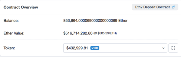 eth ethereum 2.0 deposits