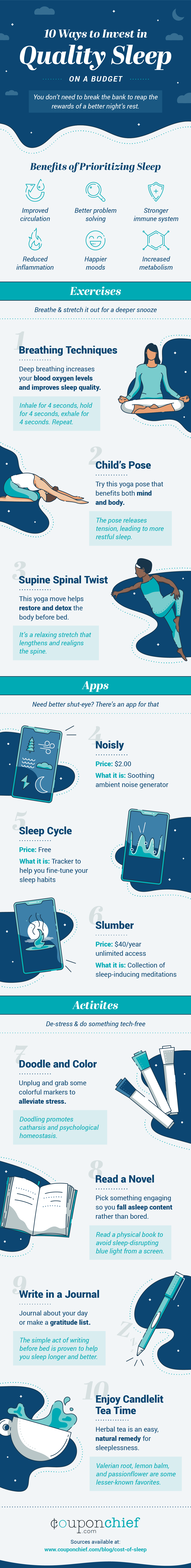 Investing in Your Sleep Infographic