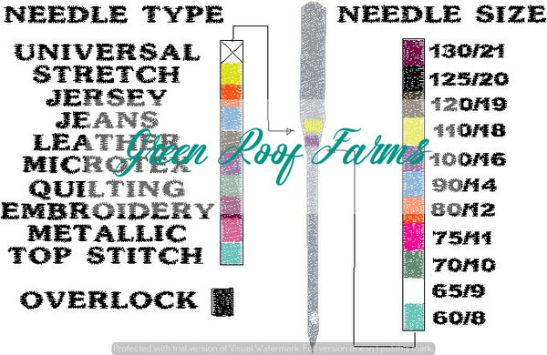 5x7 Needle Chart