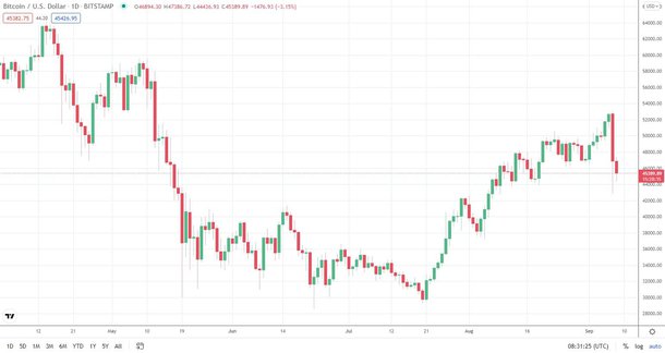 btcusd_chart