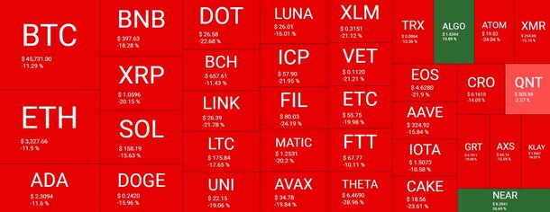 heatmap_altcoins