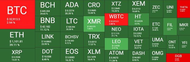 Cryptocurrency Market Overview. Source: Quantify Crypto