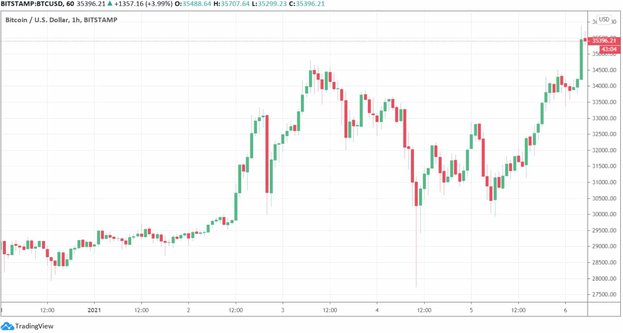 btcusd_chart