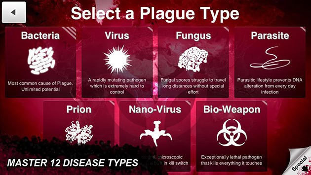 Plague INC