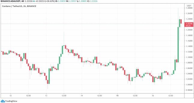 adausd_chart