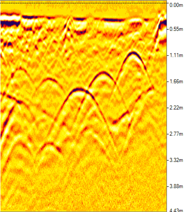 2D GPR data image of multiple buried utilities 