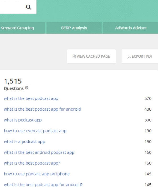 SpyFu competitor research.