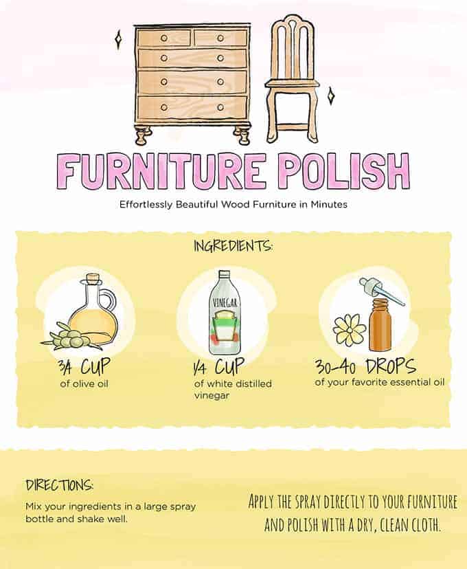 How To Make DIY Green Cleaning Polish