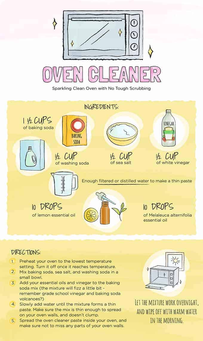 How To Make A DIY Oven Cleaner