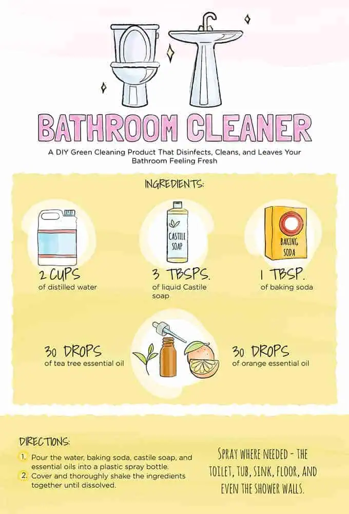 How To Make an Eco-Friendly Bathroom Cleaner