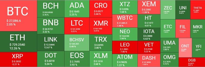 Cryptocurrency Market Overview. Source: Quantify Crypto