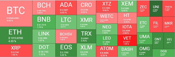 Tổng quan về thị trường tiền điện tử. Nguồn: Định lượng Crypto