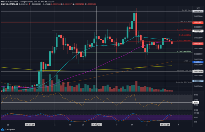 xrpbtc-jun4
