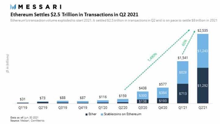 Ethereum