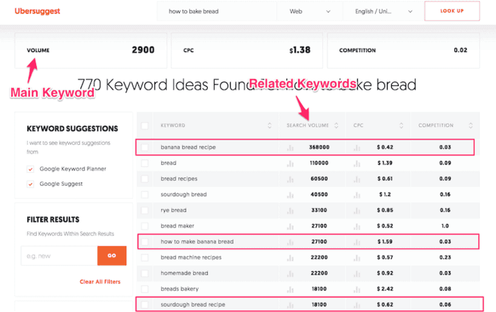 Validate Google Search Volume