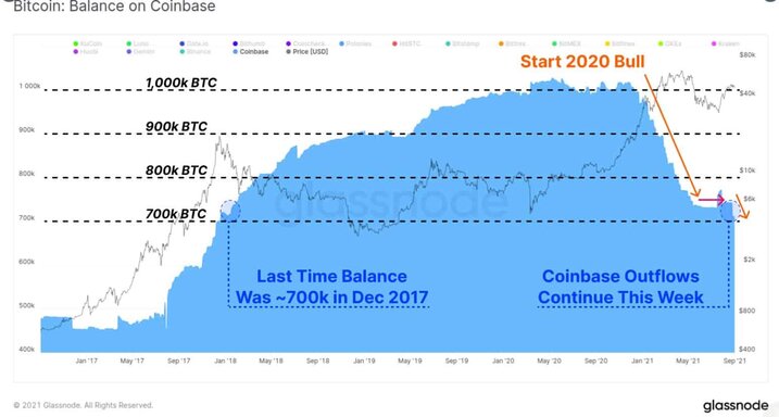 btc_coinbase_chart