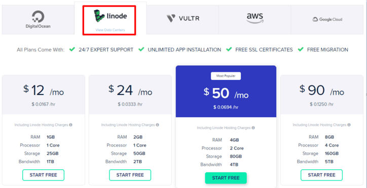 Cloudways Linode Plans