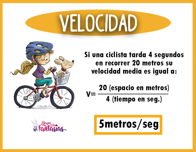 formula de velocidad