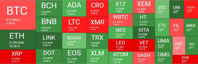 Cryptocurrency Market Overview. Source: Quantify Crypto