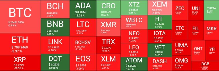 Cryptocurrency Market Overview. Source: Quantify Crypto