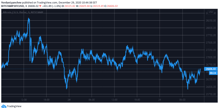 BTCUSD. Source: TradingView