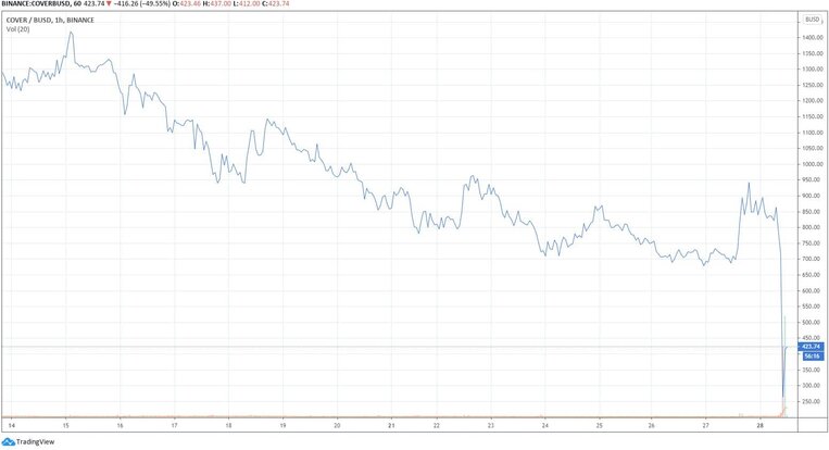 coverbusd_chart