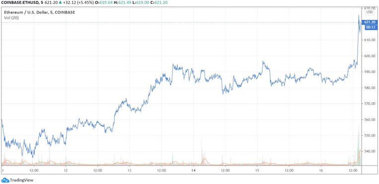 ethusd_chart