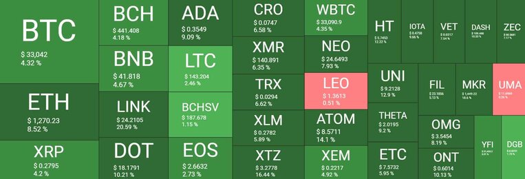 crypto_heatmap
