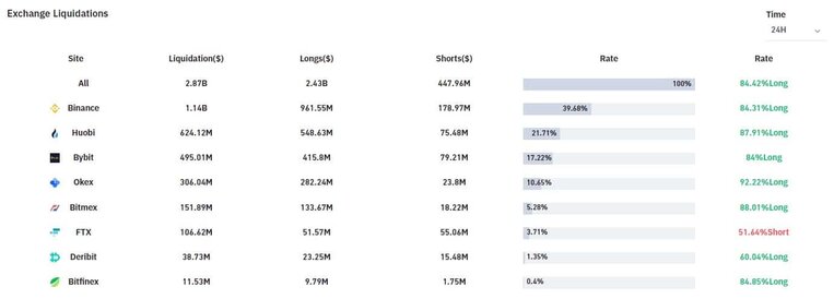 liquidations_data