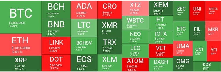 Cryptocurrency Market Overview. Source: Quantify Crypto