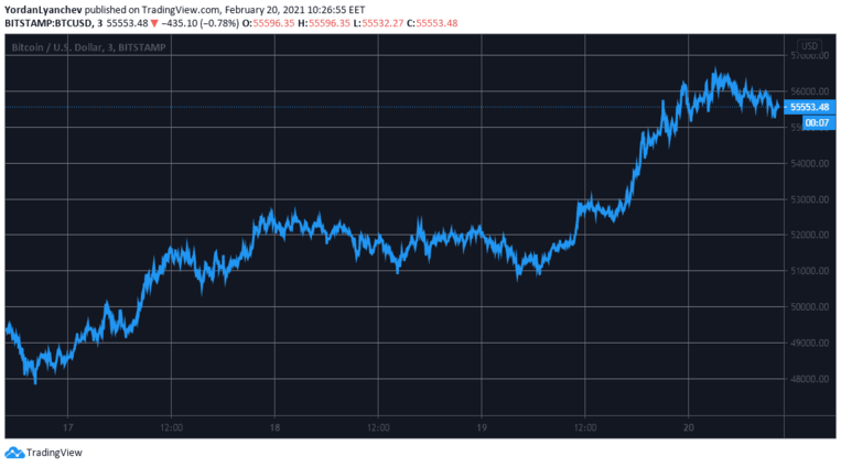 BTCUSD. Source: TradingView