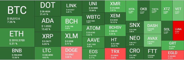 Cryptocurrency Market Overview. Source: Quantify Crypto