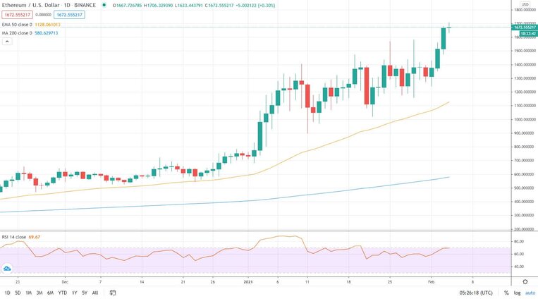 Precio de Ethereum