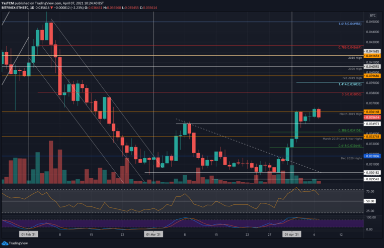 ethbtc-apr7
