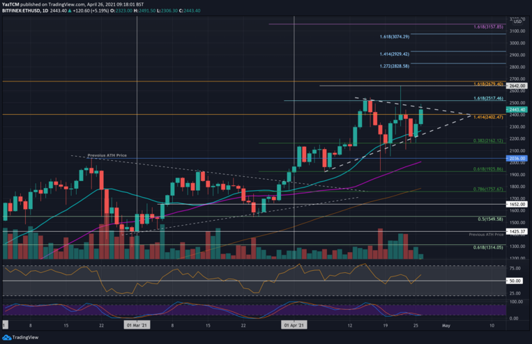 ethusd-apr26