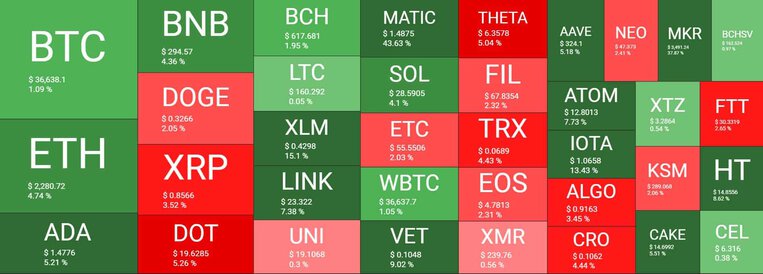 Cryptocurrency Market Overview. Source: Quantify Crypto