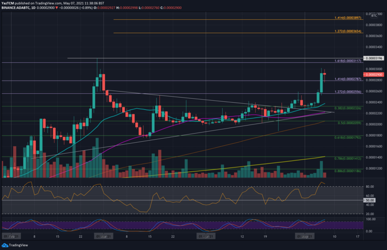 adabtc-may7