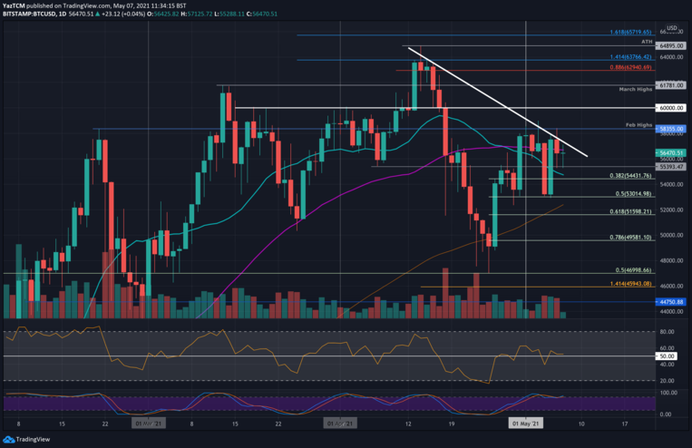btcusd-may7