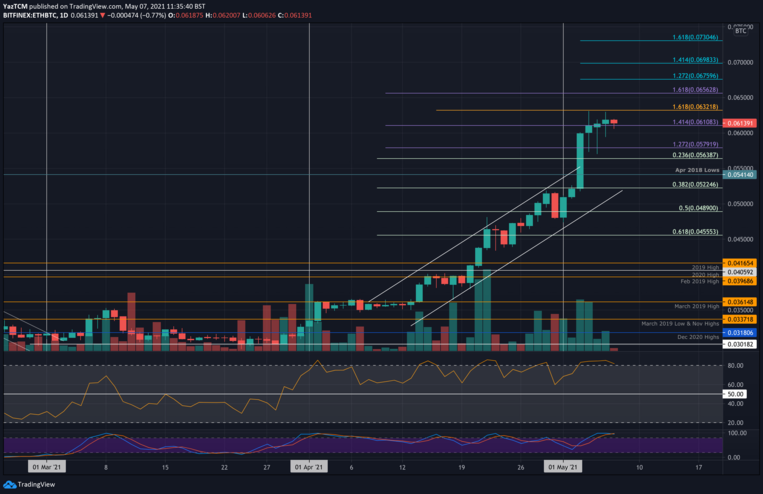 ethbtc-may7