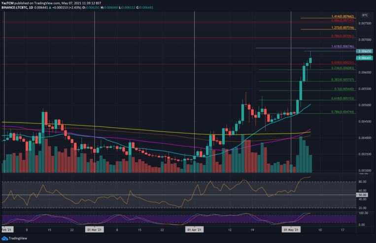 ltcbtc-may7