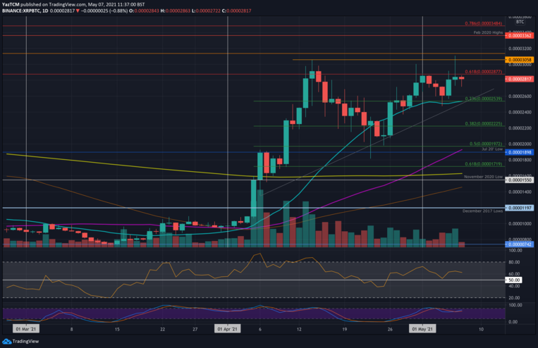 xrpbtc-may7