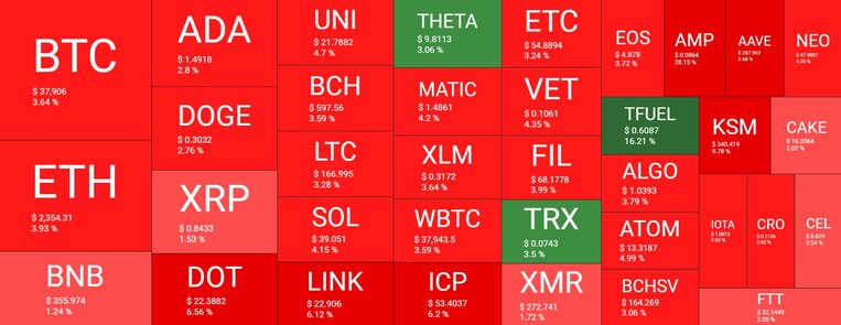 Visão geral do mercado de criptomoedas. Fonte: Quantify Crypto