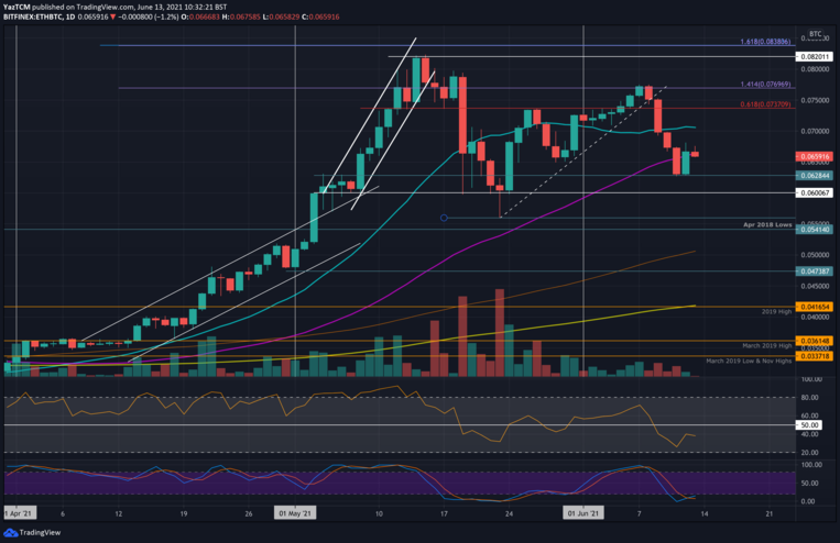 ethbtc-jun13