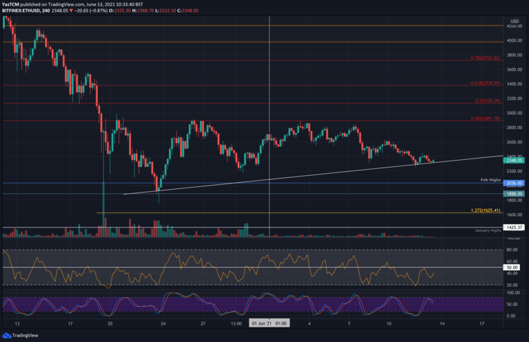 ethusd-4hr0jun13