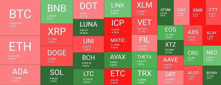 Cryptocurrency Market Overview. Source: Quantify Crypto