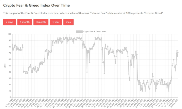 Crypto Fear and Greed Index. Image: Alternative.me