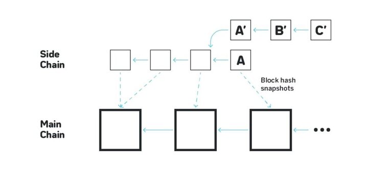 sidechains