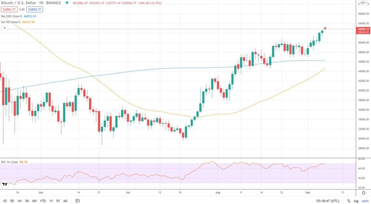 Bitcoin golden cross Bitcoin golden cross yaklaşırken, ağ metrikleri hala pozitif!