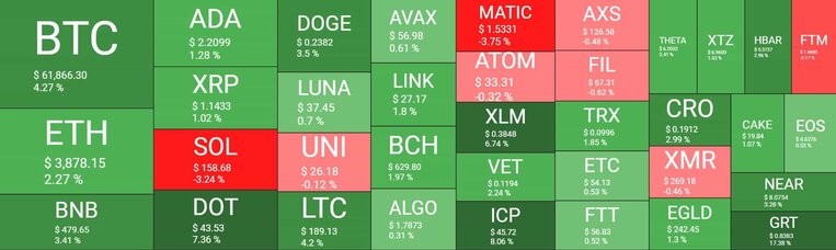 Cryptocurrency Market Overview. Source: Quantify Crypto